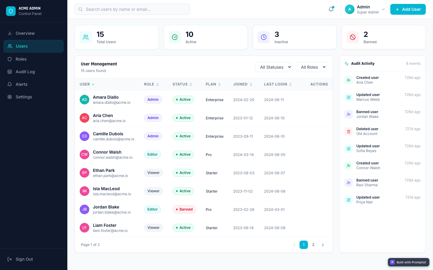 Admin Panel template preview built with PromptUI