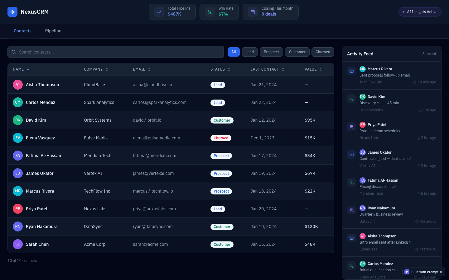AI CRM Dashboard template preview built with PromptUI