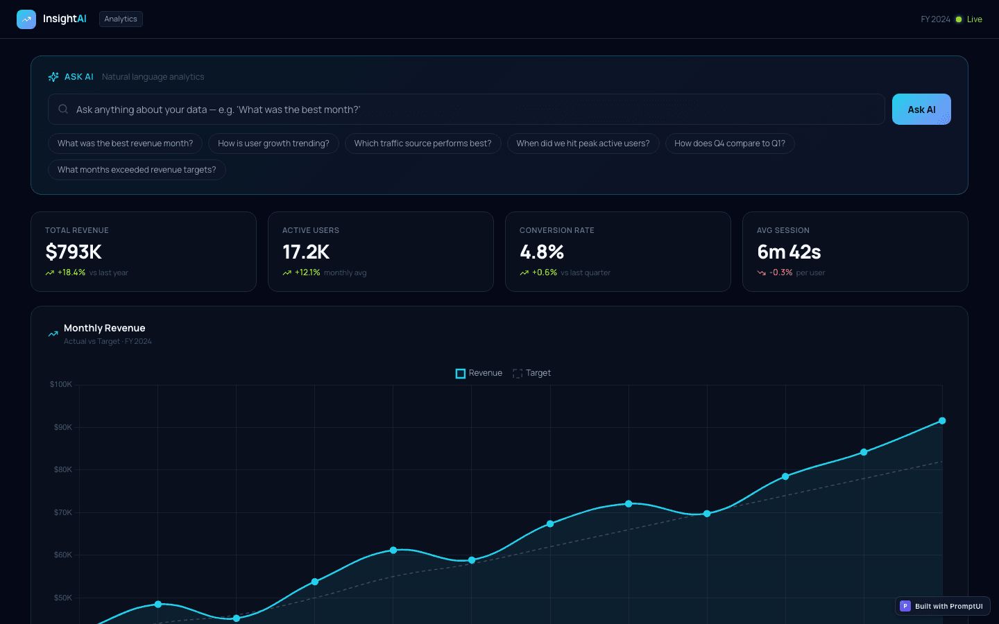 AI Analytics Dashboard template preview built with PromptUI