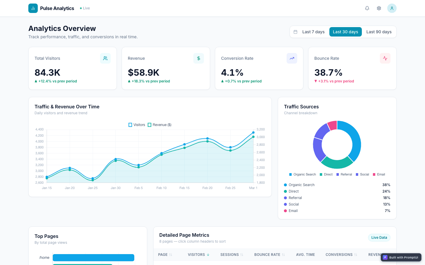 Analytics Dashboard template preview built with PromptUI