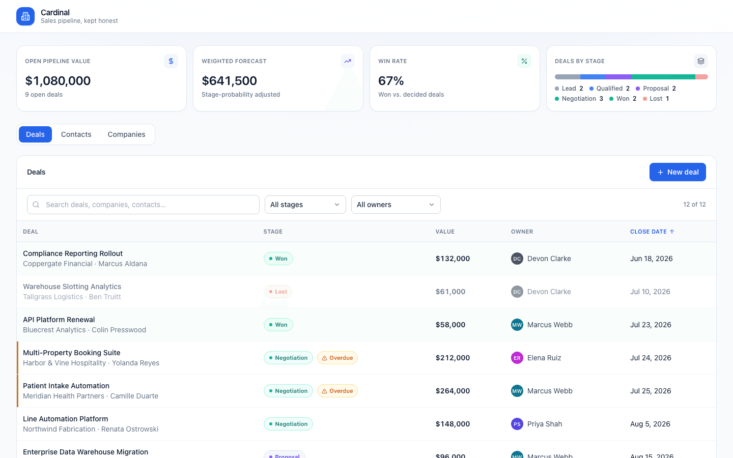 Deals Pipeline CRM template preview built with PromptUI