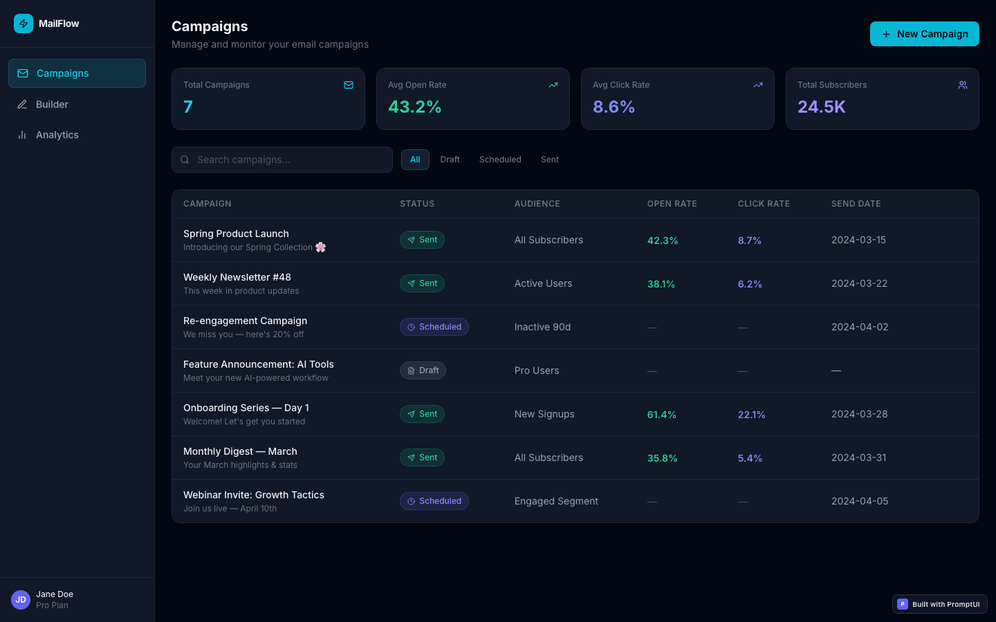 Email Marketing Dashboard template preview built with PromptUI