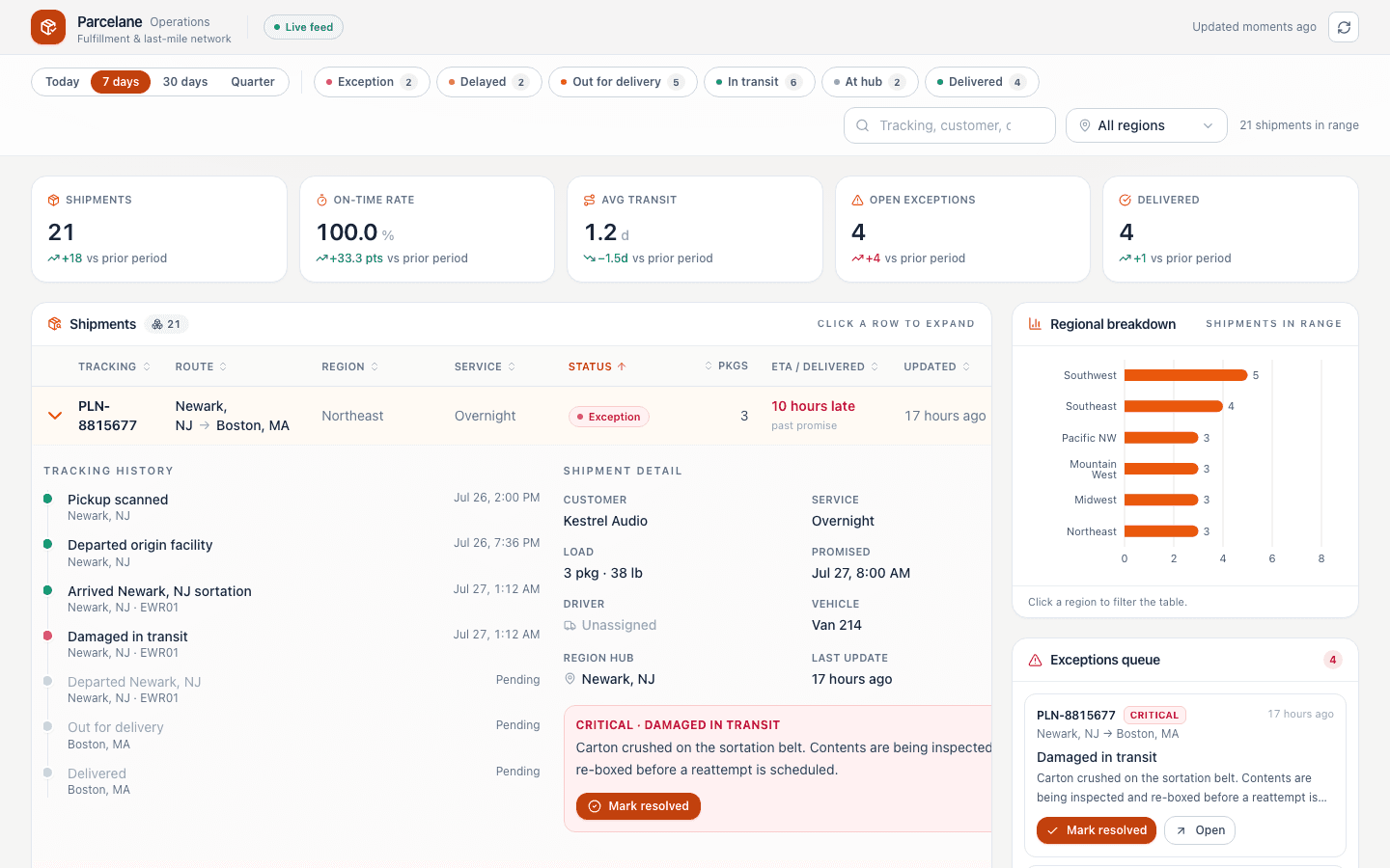 Logistics Ops Dashboard template preview built with PromptUI