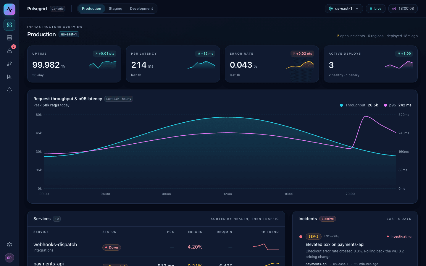 Infra Monitoring Console template preview built with PromptUI
