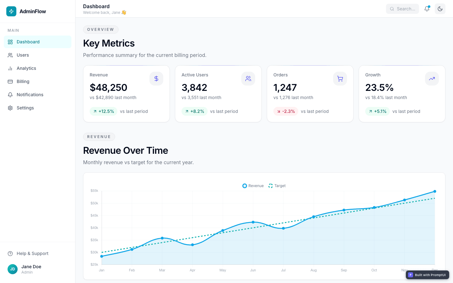 SaaS Dashboard template preview built with PromptUI